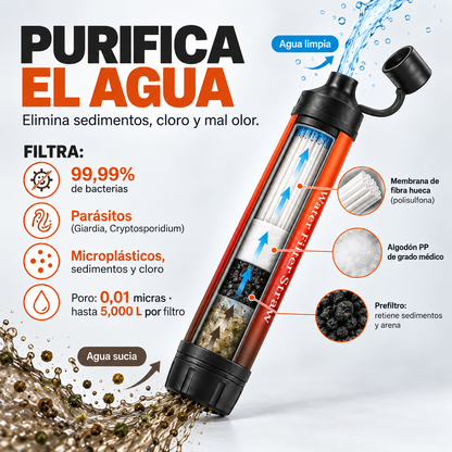 FILTRO DE AGUA DE EMERGENCIA TROVACK